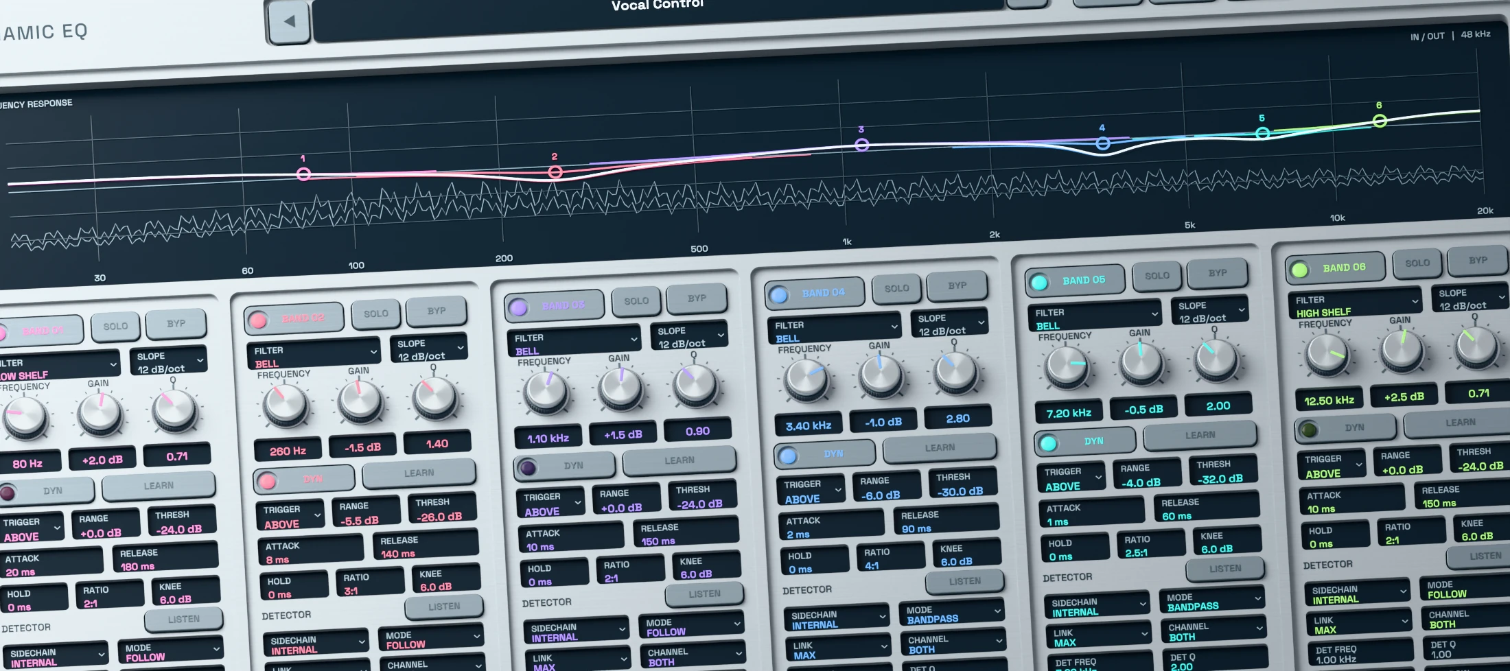 Dynamic EQ 3D render showing an active six-band parametric EQ curve and spectrum