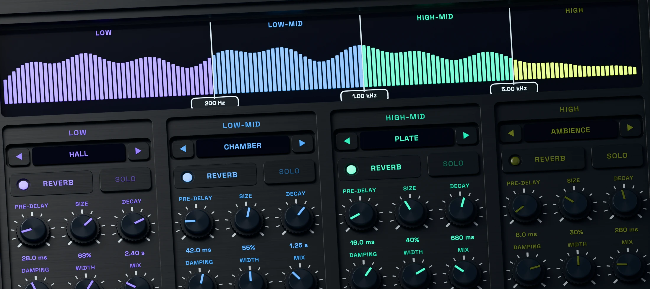 Multiband Reverb 3D detail showing separate active reverb choices across four bands