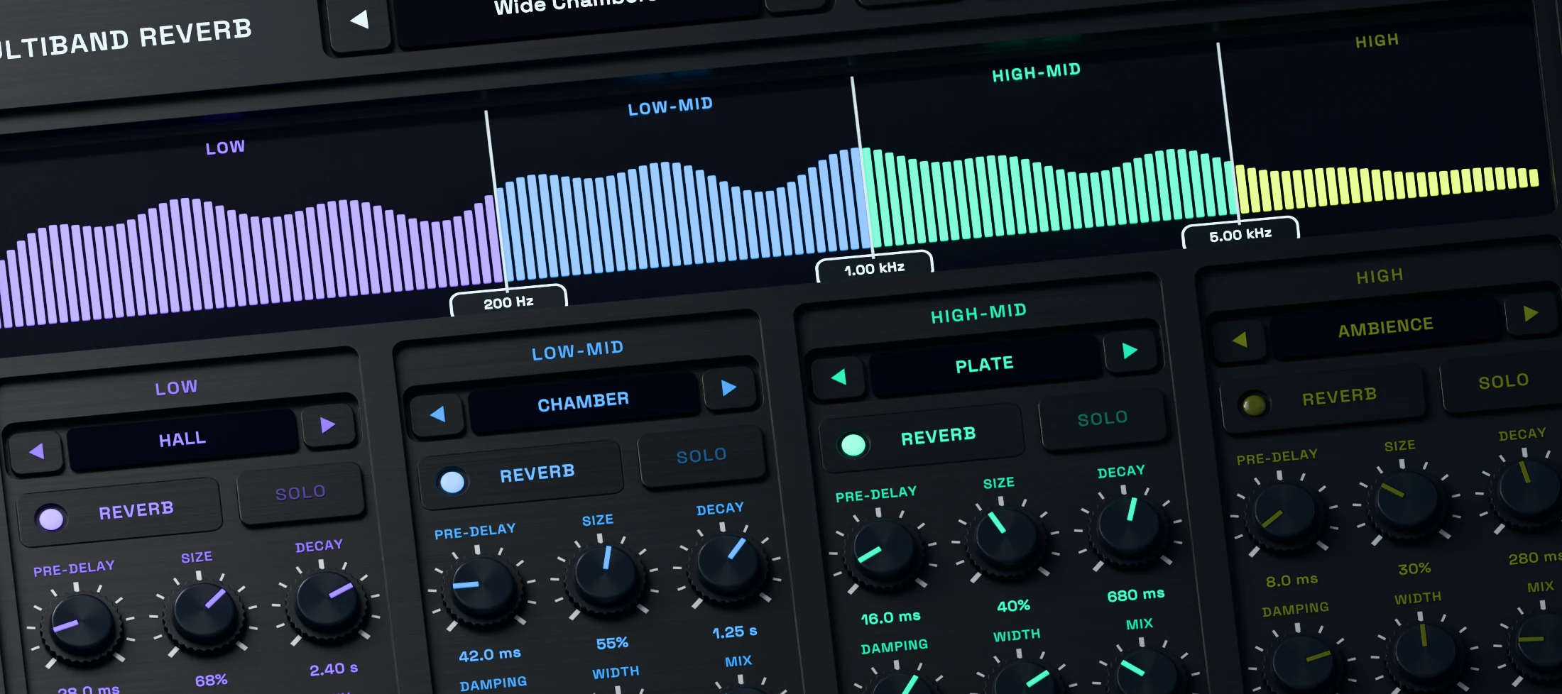 Multiband Reverb 3D close-up showing the active four-band crossover display